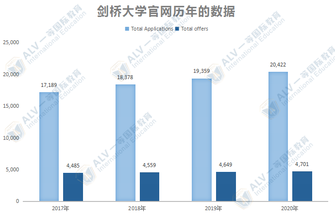 热搜 | 2021年剑桥录取放榜!深国交凭19份offer获全国第一!