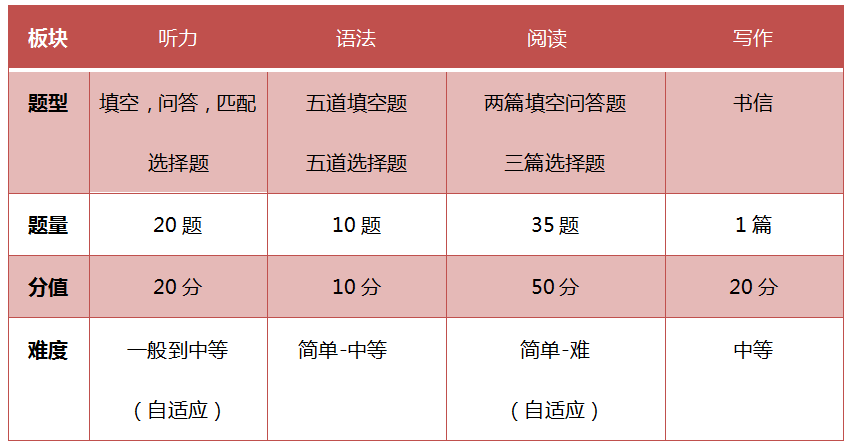 深大师院 | 7月14日深大师院入学考试,英语试卷第四轮解析!