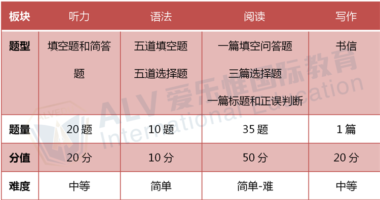 深大师院 | 4月16日深大师院国际高中入学考试英语考情分析!